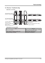 Preview for 135 page of Panasonic SF4D-x-01 Series Instruction Manual