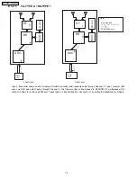 Preview for 14 page of Panasonic SH-FX85P Service Manual