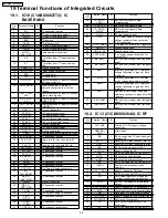 Preview for 68 page of Panasonic SH-FX85P Service Manual