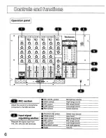 Preview for 6 page of Panasonic SHMX1200 - MIXER Operating Manual