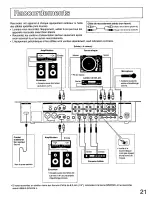 Preview for 21 page of Panasonic SHMX1200 - MIXER Operating Manual