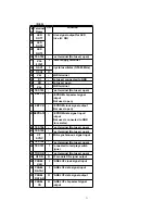 Preview for 31 page of Panasonic SJ-HD515 Service Manual