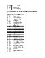 Preview for 32 page of Panasonic SJ-MD150 Servise Manual