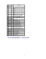 Preview for 34 page of Panasonic SJ-MD150 Servise Manual