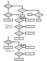 Preview for 87 page of Panasonic SJ-MD150 Servise Manual