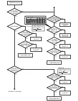 Preview for 88 page of Panasonic SJ-MD150 Servise Manual