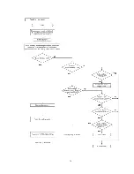 Preview for 38 page of Panasonic SJ-MJ50GH Service Manual