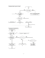 Preview for 41 page of Panasonic SJ-MJ50GH Service Manual