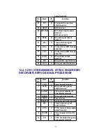 Preview for 46 page of Panasonic SJ-MJ50GH Service Manual