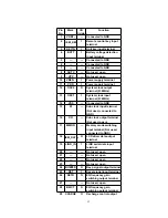 Preview for 52 page of Panasonic SJ-MJ50GH Service Manual