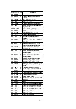 Preview for 32 page of Panasonic SL-SV550GK-S Service Manual