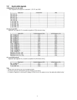 Preview for 8 page of Panasonic SP-R54Z1 Service Manual