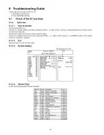 Preview for 20 page of Panasonic SP-R54Z1 Service Manual