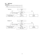 Preview for 23 page of Panasonic SP-R54Z1 Service Manual