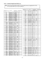 Preview for 203 page of Panasonic SP-R54Z1 Service Manual