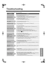 Preview for 21 page of Panasonic SR-AFM181 Operating Instructions Manual