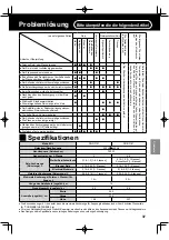 Preview for 37 page of Panasonic SR-DF101 Operating Instructions Manual