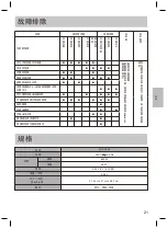 Preview for 21 page of Panasonic SR-RN188 Operating Instructions Manual