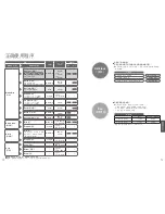 Preview for 26 page of Panasonic SR-SSS185 Operating Instructions Manual