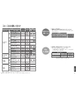 Preview for 64 page of Panasonic SR-SSS185 Operating Instructions Manual