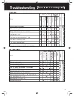 Preview for 17 page of Panasonic SR-ZG185 Operating Instructions Manual