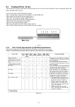 Preview for 23 page of Panasonic SU-HTB550GK Service Manual