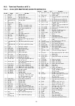 Preview for 134 page of Panasonic SU-HTB550GK Service Manual