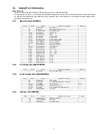 Preview for 5 page of Panasonic SU-HTB550PH Service Manual