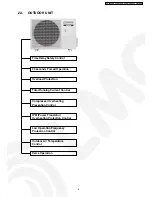 Preview for 5 page of Panasonic SUPER DELUXE CS-XE9DKE Service Manual