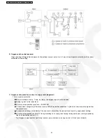 Preview for 42 page of Panasonic SUPER DELUXE CS-XE9DKE Service Manual