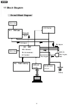 Preview for 16 page of Panasonic SV-MP100VGC Service Manual