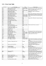 Preview for 16 page of Panasonic SV-SD300EB Service Manual