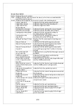 Preview for 222 page of Panasonic Switch-M12PWR Operation Manual