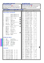 Preview for 16 page of Panasonic TC-14S3RC Service Manual