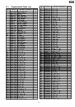 Preview for 25 page of Panasonic TC-14Z99M Service Manual