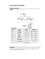 Preview for 15 page of Panasonic TC-21S15M Operating Instruction