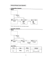 Preview for 17 page of Panasonic TC-21S15M Operating Instruction