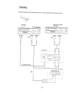 Preview for 21 page of Panasonic TC-21S15M Operating Instruction