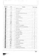 Preview for 17 page of Panasonic TC-25GV10 Series Operating Instructions Manual