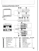 Preview for 11 page of Panasonic TC-29GF80 Series Operating Instructions Manual