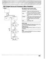 Preview for 41 page of Panasonic TC-29GF80 Series Operating Instructions Manual