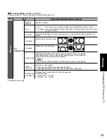 Preview for 25 page of Panasonic TC-32LX14 - 31.5" LCD TV Operating Instructions Manual