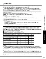 Preview for 33 page of Panasonic TC-32LX14 - 31.5" LCD TV Operating Instructions Manual