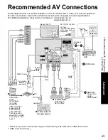 Preview for 43 page of Panasonic TC-32LX14 - 31.5" LCD TV Operating Instructions Manual