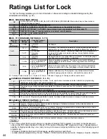 Preview for 44 page of Panasonic TC-32LX14 - 31.5" LCD TV Operating Instructions Manual