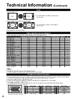 Preview for 48 page of Panasonic TC-32LX14 - 31.5" LCD TV Operating Instructions Manual