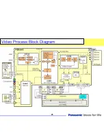 Preview for 25 page of Panasonic TC-32LX85 Operating Manual (English Technical Manual