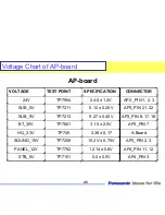 Preview for 45 page of Panasonic TC-32LX85 Operating Manual (English Technical Manual