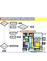 Preview for 50 page of Panasonic TC-32LX85 Operating Manual (English Technical Manual