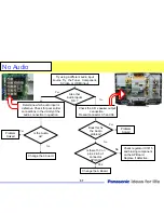 Preview for 57 page of Panasonic TC-32LX85 Operating Manual (English Technical Manual